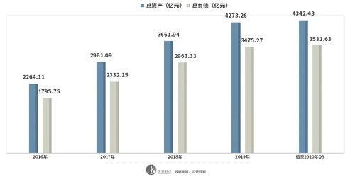 富力地产资金最新爆料  第2张